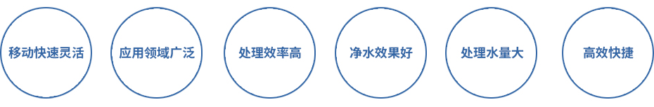 MagSep-SOV應(yīng)急水體凈化特種作業(yè)車 MagSep-SOV應(yīng)急水體凈化特種作業(yè)車
